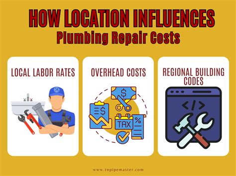 Plumbing Installation Costs: What Influences the Final Price